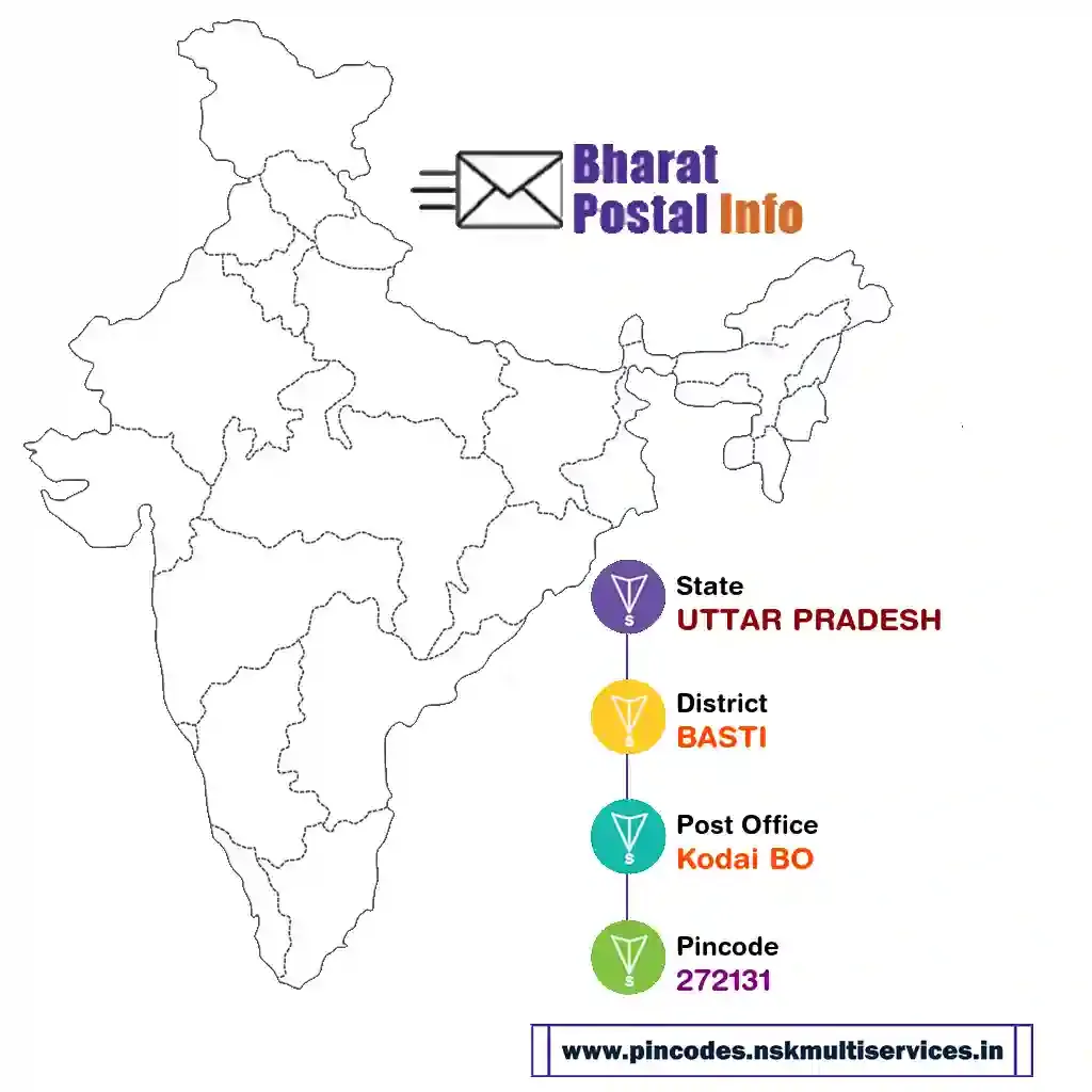 uttar pradesh-basti-kodai bo-272131